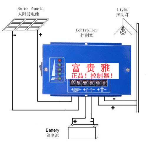 富貴雅太陽能控制器 10A/20A/30A充電電流與18V/36V系統適配指南